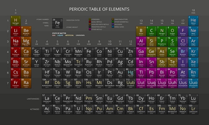 Radioactive Elements Educational