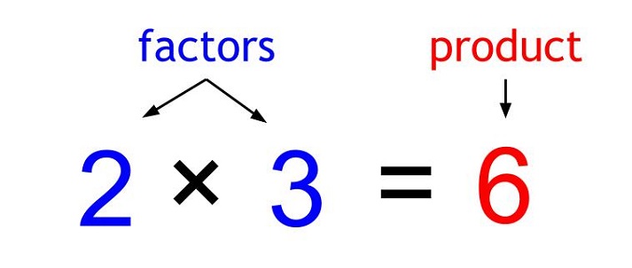 fact-families-multiplication-and-division-are-related-educational