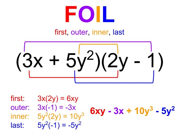 FOIL example