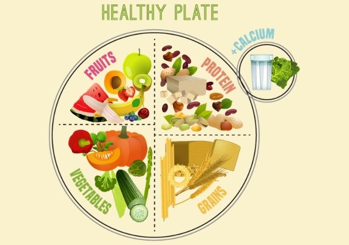 Healthy and Nutritious Balanced Food Plate
