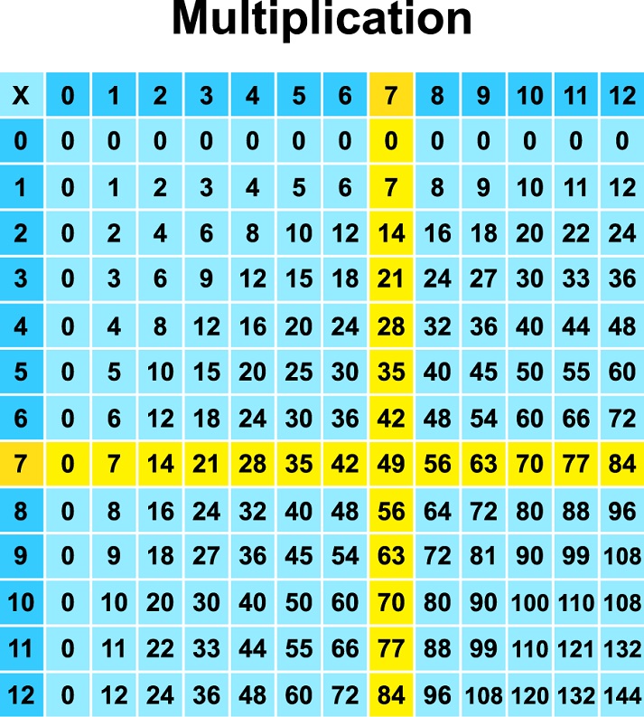 multiplication chart