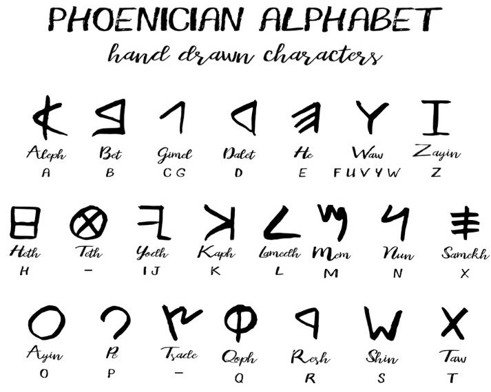 Phoenicians Phonetic Alphabet
