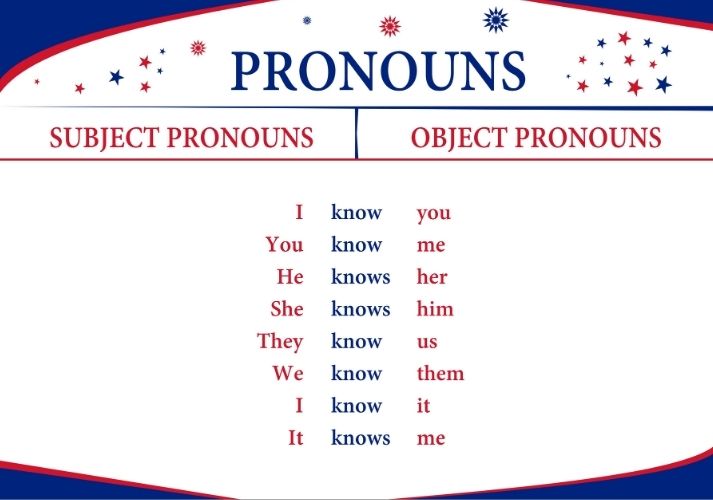pronoun-errors-subjective-and-objective-educational-resources-k12-learning-grammar-writing