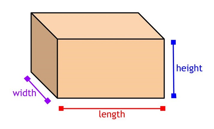 Surface Area of Rectangular Prisms Educational Resources K12 Learning ...