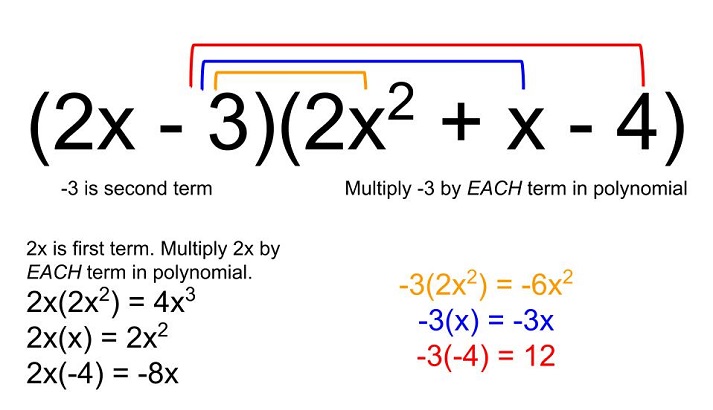 multiplying-polynomials-educational-resources-k12-learning-algebra-i