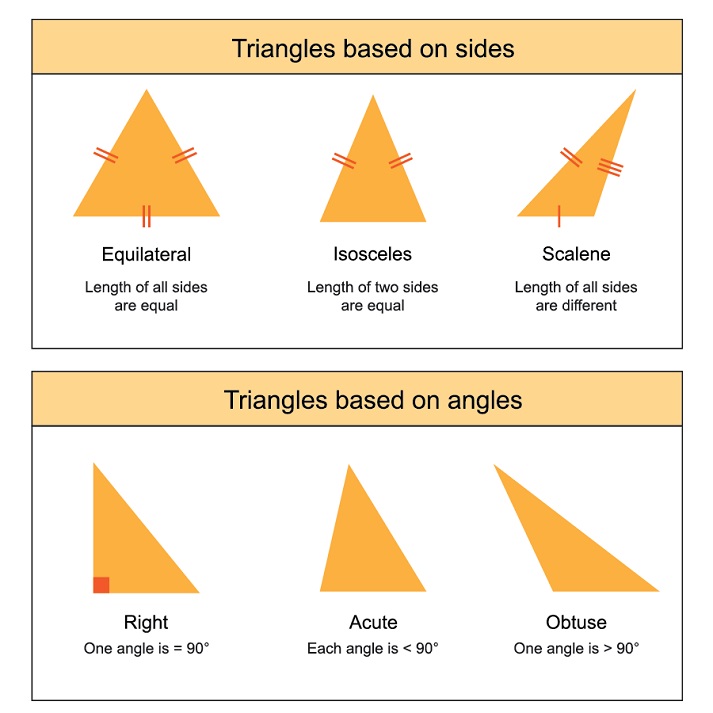 Triangles Educational Resources K12 Learning, Congruence ...