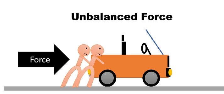 what is an unbalanced force in science
