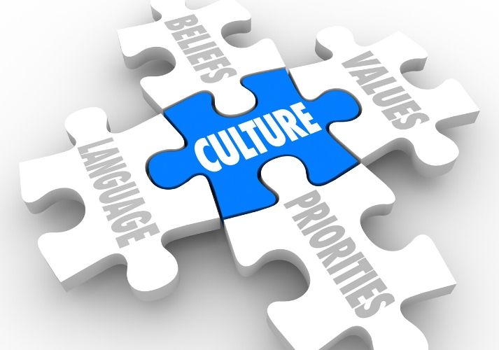 Introduction to Culture Educational Resources K12 Learning
