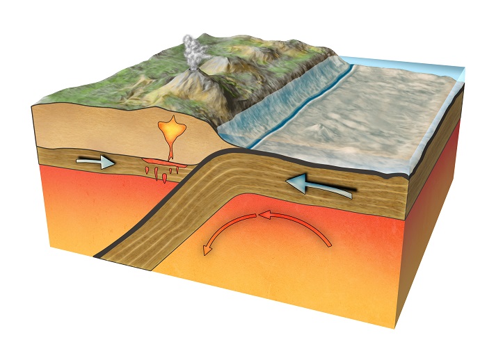 Lesson - Earth's Crust 2 - Geysers, Plate Tectonics, and Volcanoes Educational Resources K12 Learning