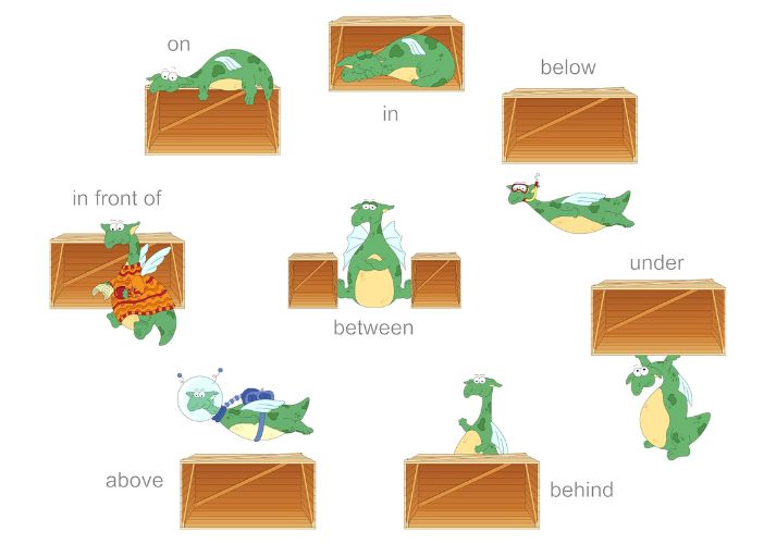 Lesson - Sentence Fluency: Using Appositives and Prepositional Phrases Educational Resources K12 Learning