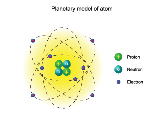 Lesson - The History of Atomic Theory Educational Resources K12 Learning