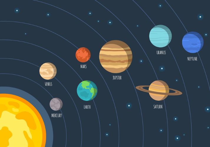 Lesson - The Solar System Educational Resources K12 Learning