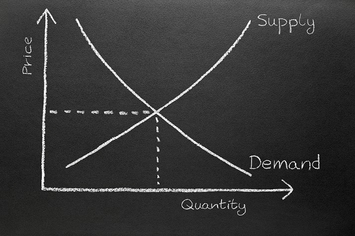 Lesson - Supply and Demand Educational Resources K12 Learning