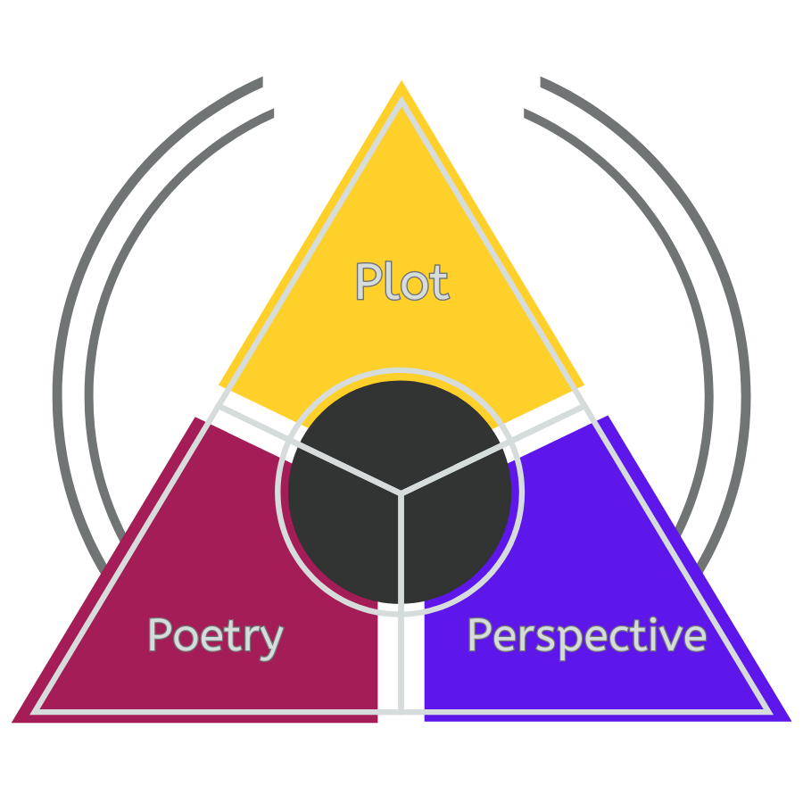 Badge - Discovering Language Through Poetry Educational Resources K12 Learning